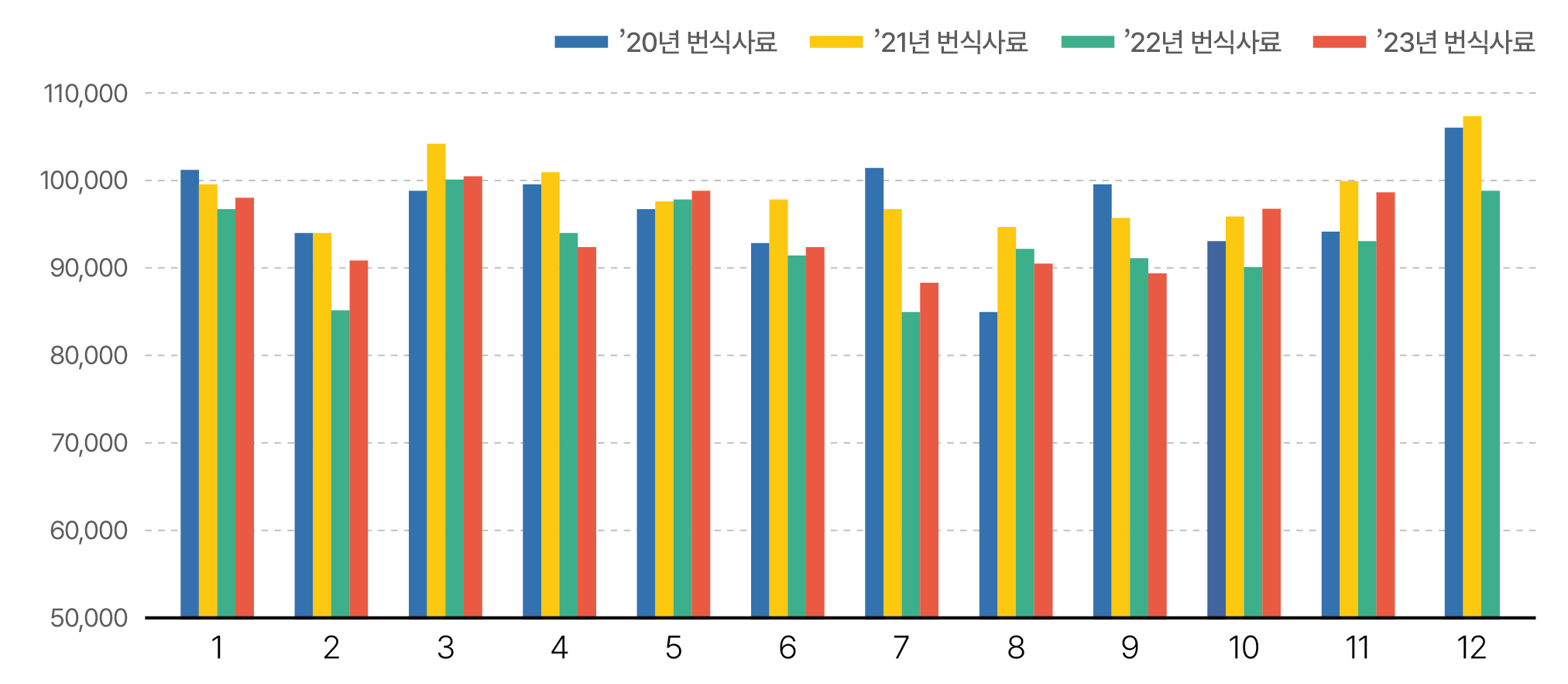 4.한돈산업 전망04(사료생산 실적).jpg