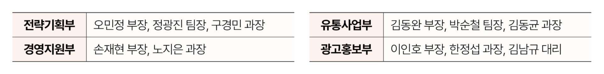 1.한돈뉴스(업무 효율성 하단 표).jpg