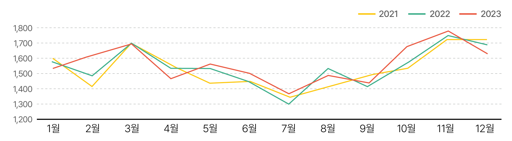 8.한돈산업 전망08(도축두수).jpg