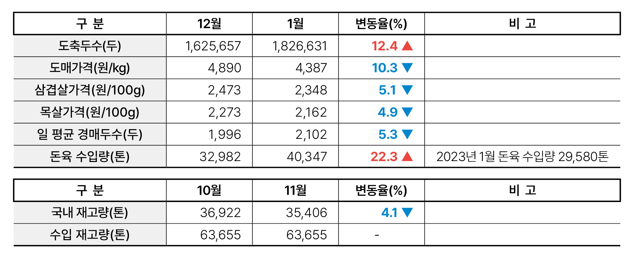 2.한돈산업 동향02.jpg