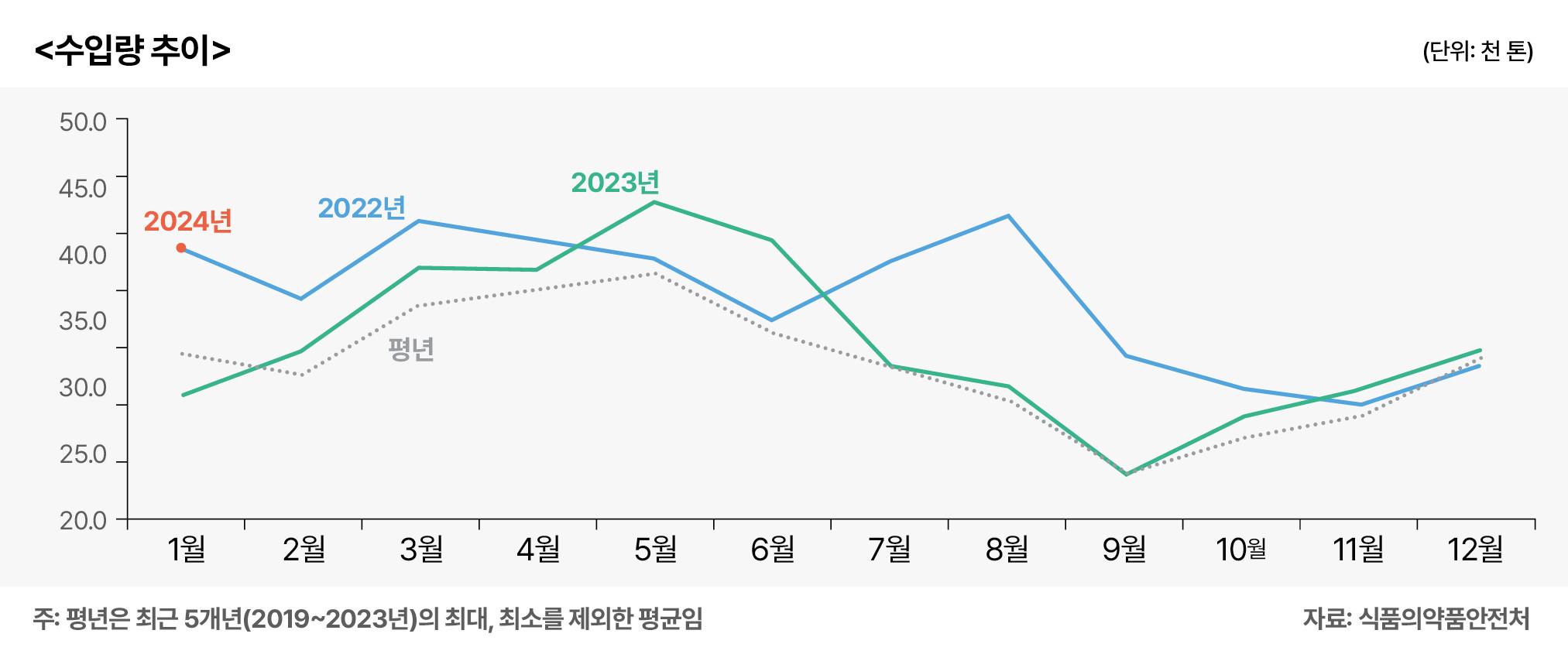 4.양돈 전망04(수입량 추이).jpg