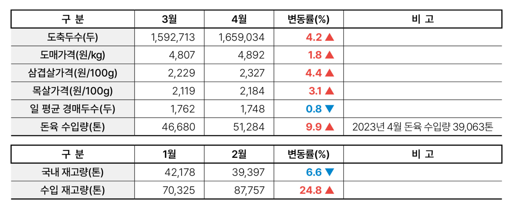 2.한돈산업 동향02.jpg