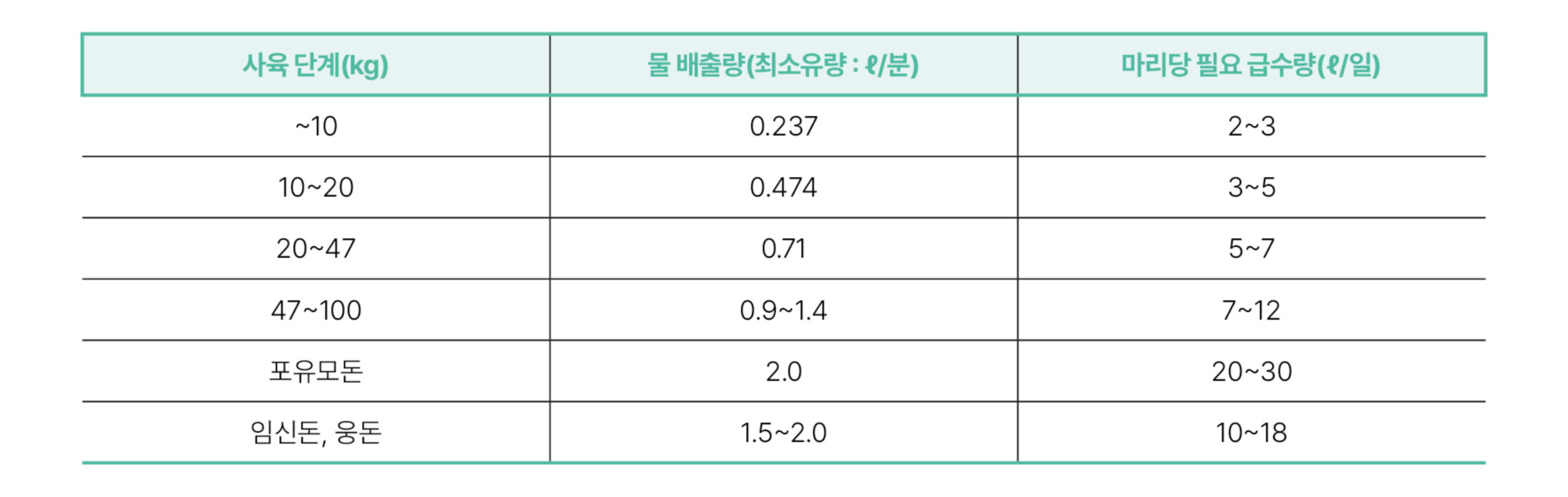 2.한돈 매뉴얼02(표).jpg