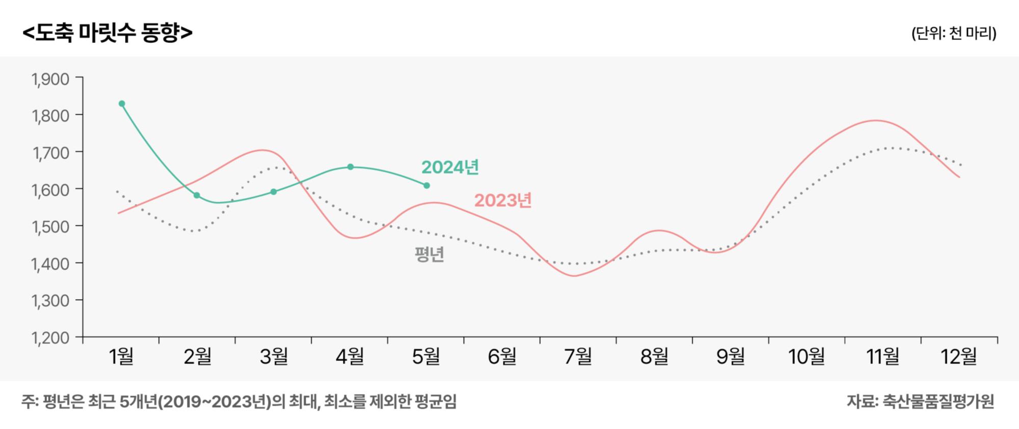 3.한돈 전망03.jpg