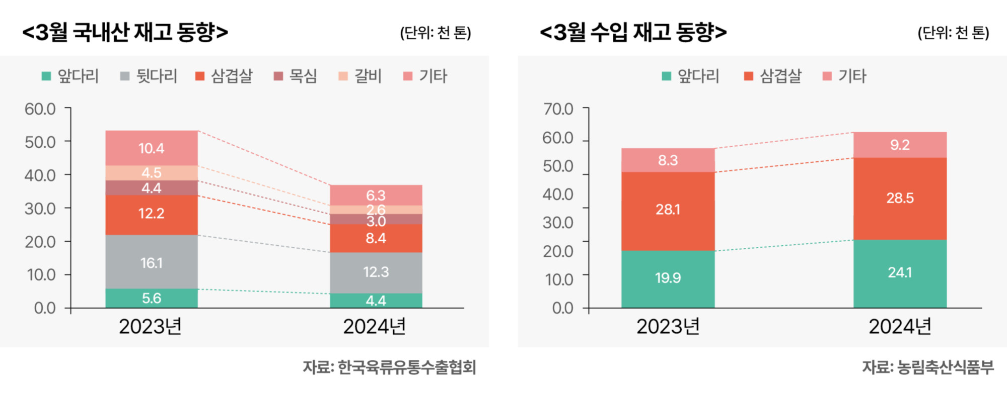 5.한돈 전망05.jpg