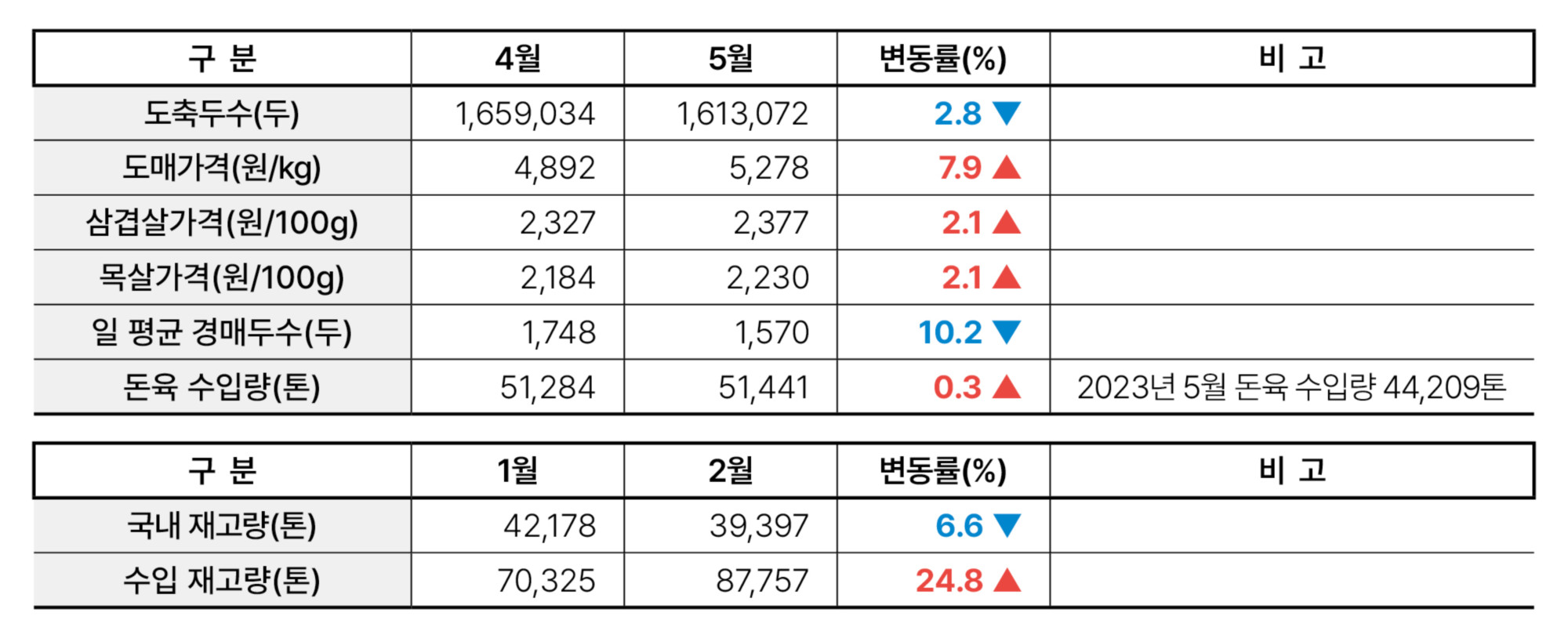 2.한돈산업 동향02.jpg