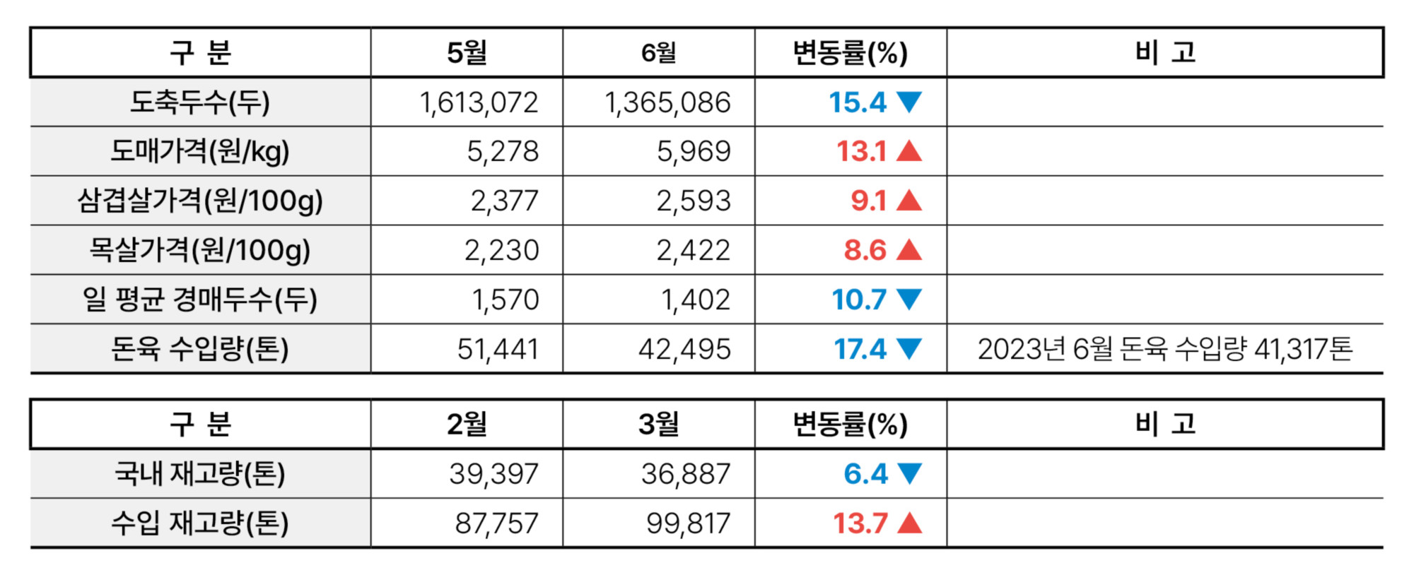 2.한돈산업 동향(동향_02).jpg