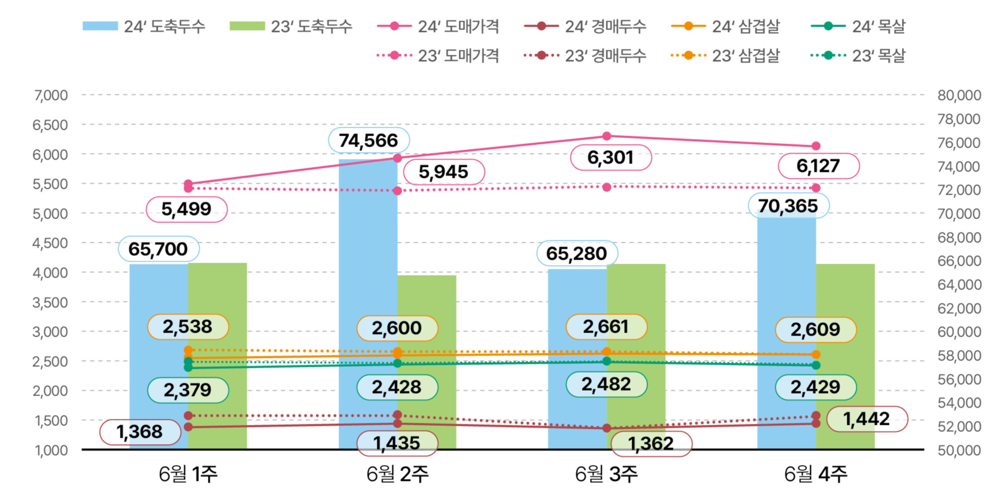 1.한돈산업 동향(동향_01).jpg