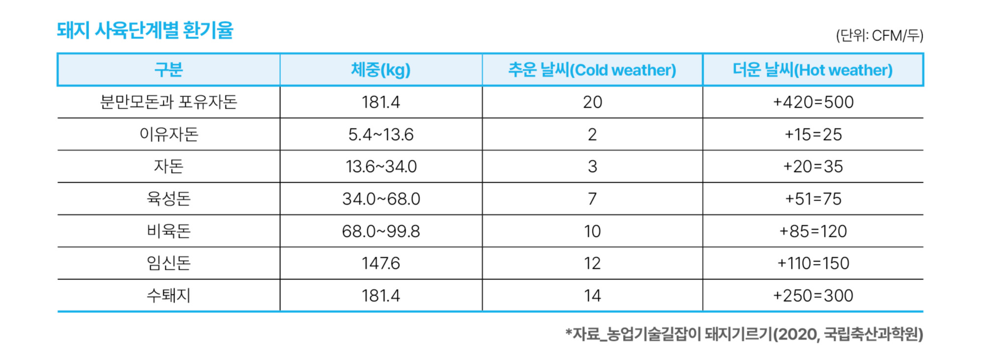 2.한돈 매뉴얼02(표).jpg