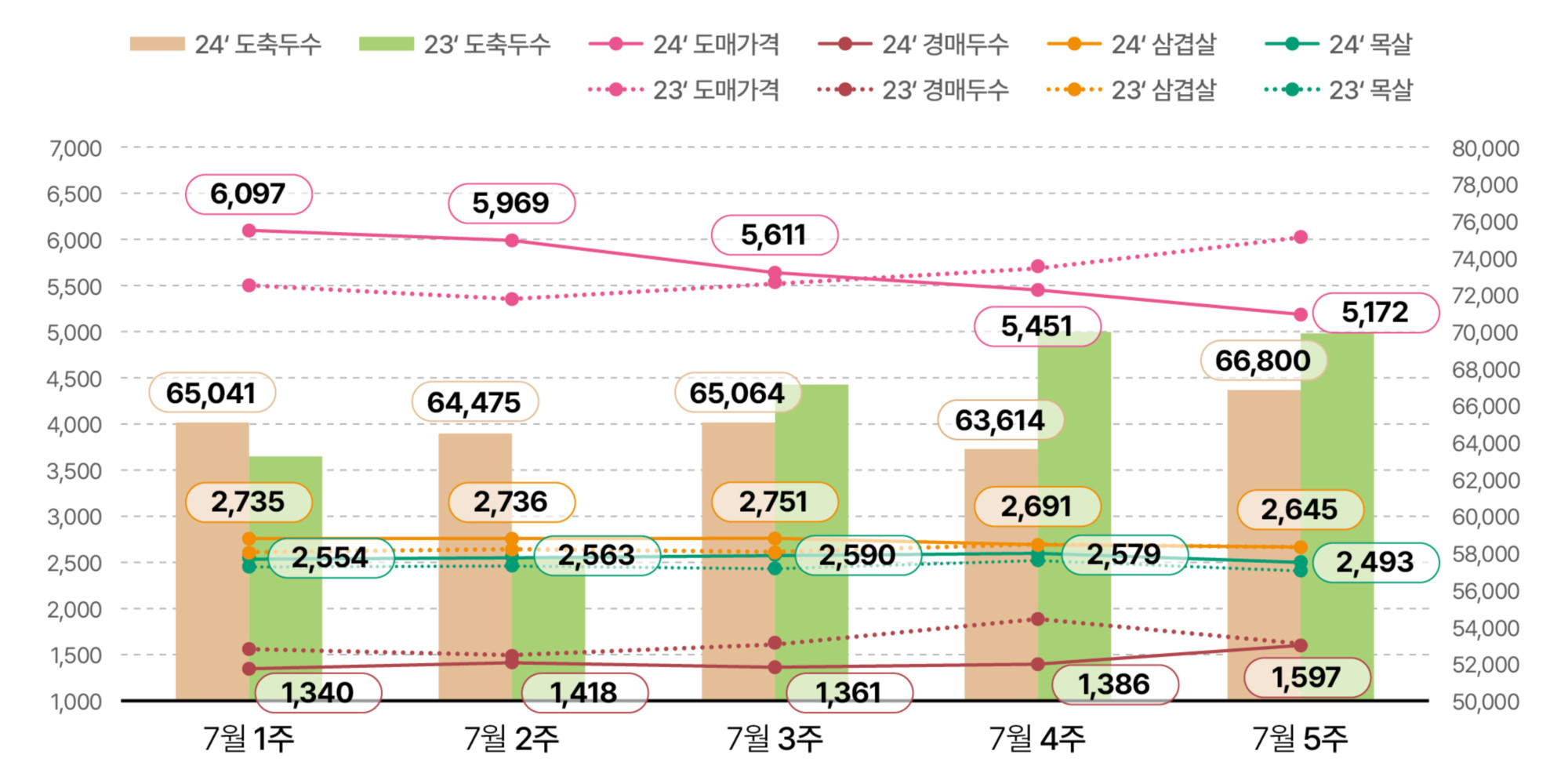 1.한돈산업 동향(동향_01).jpg