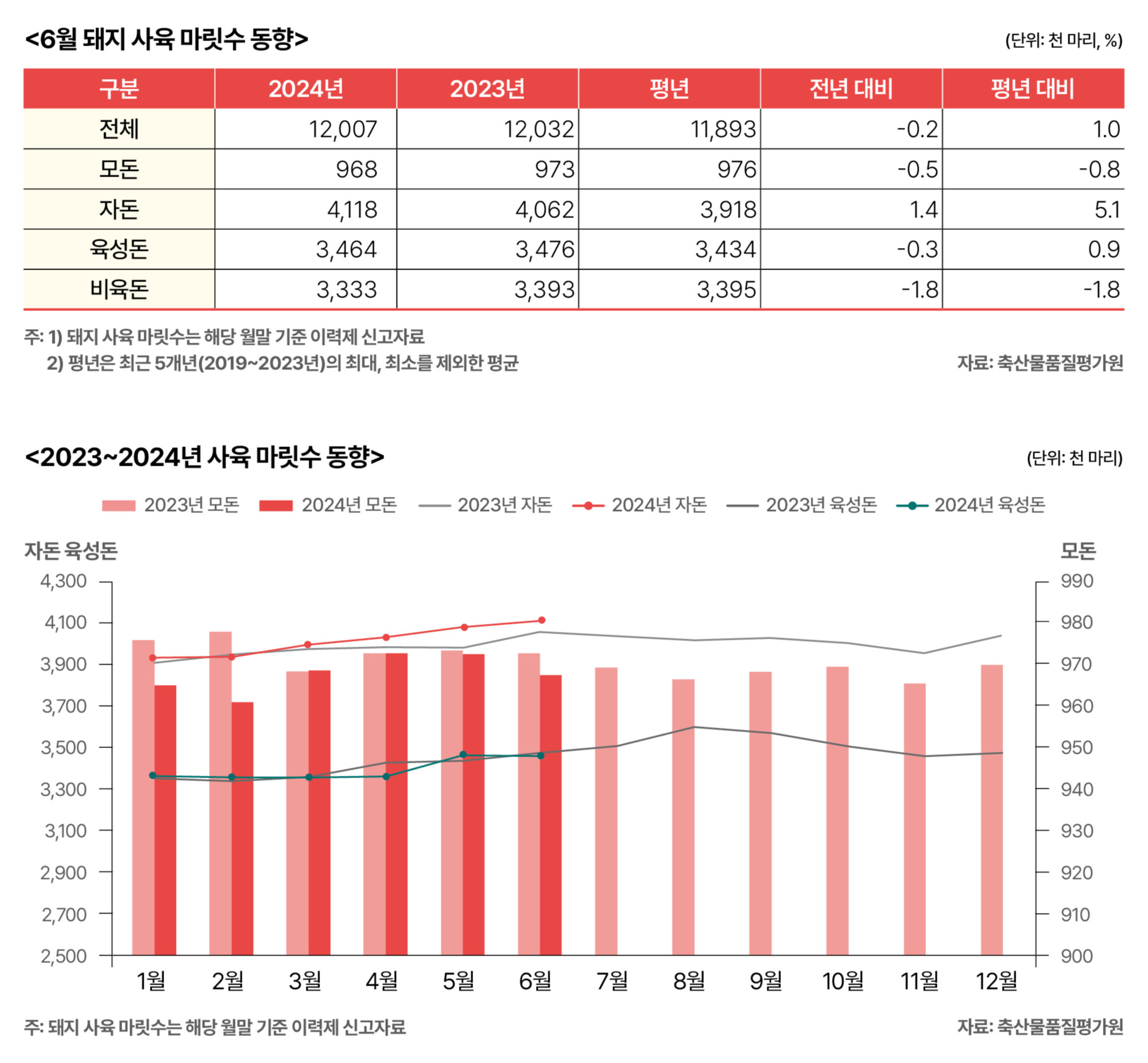 2.한돈 전망02.jpg