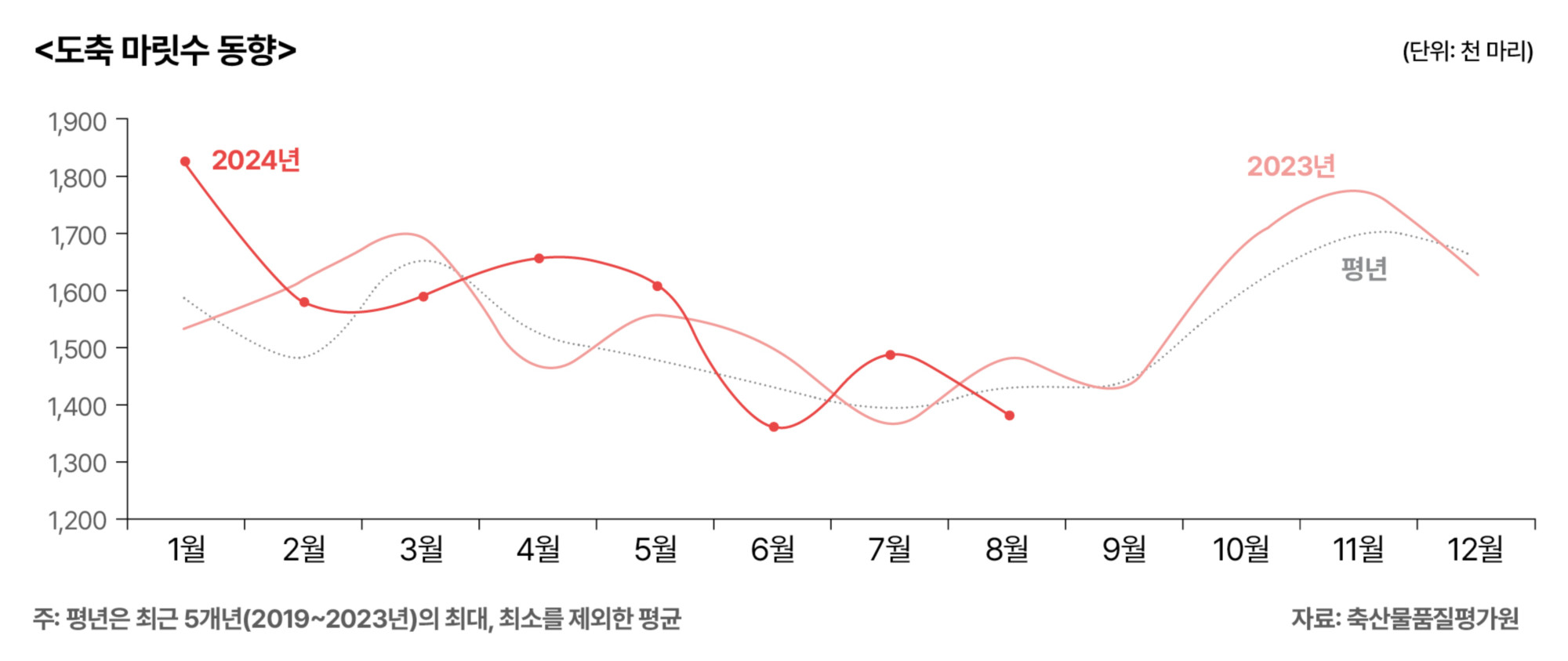 3.한돈 전망03.jpg