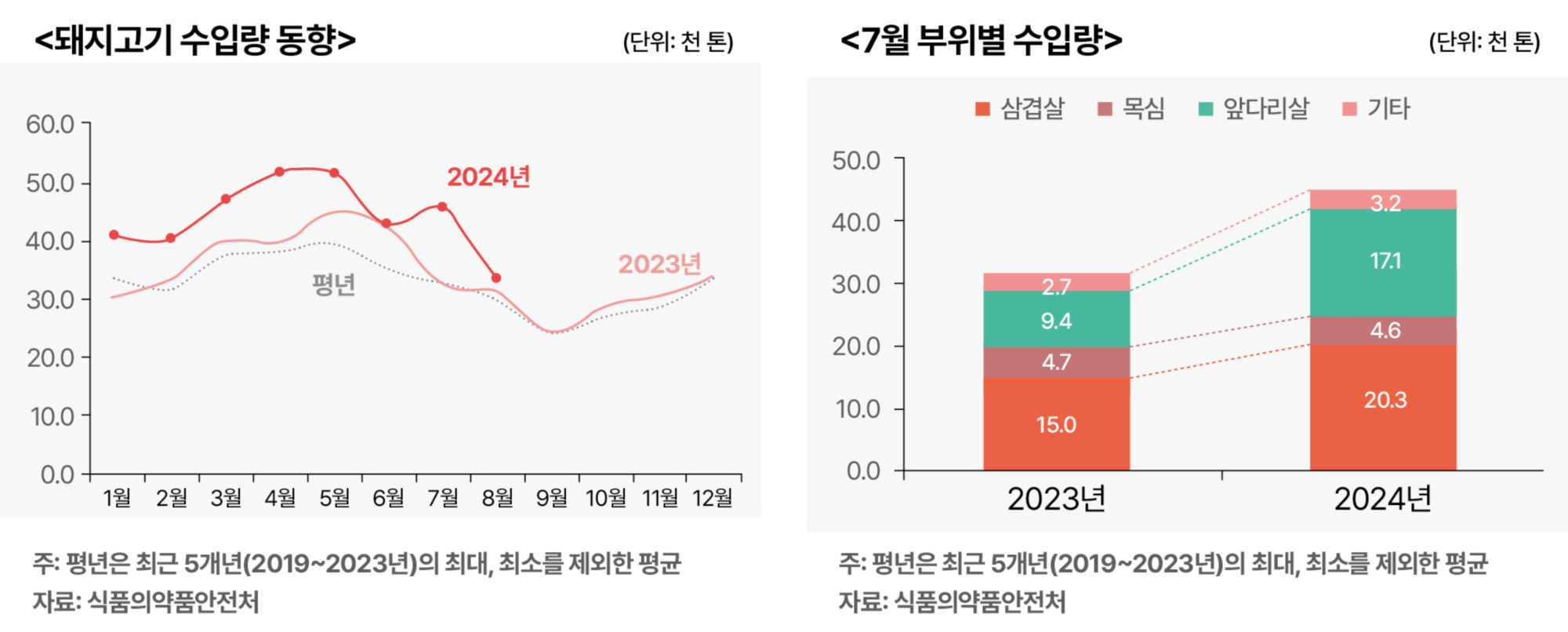 5.한돈 전망05.jpg