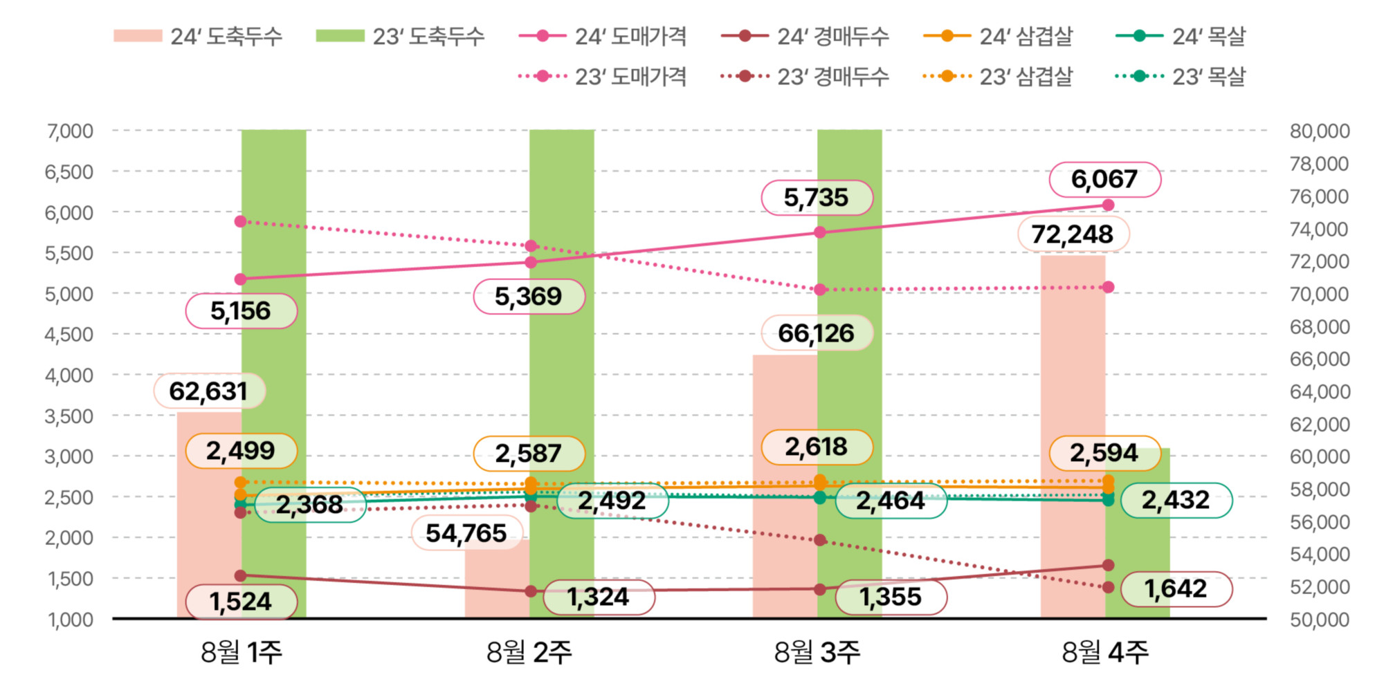 1.한돈산업 동향(동향_01).jpg