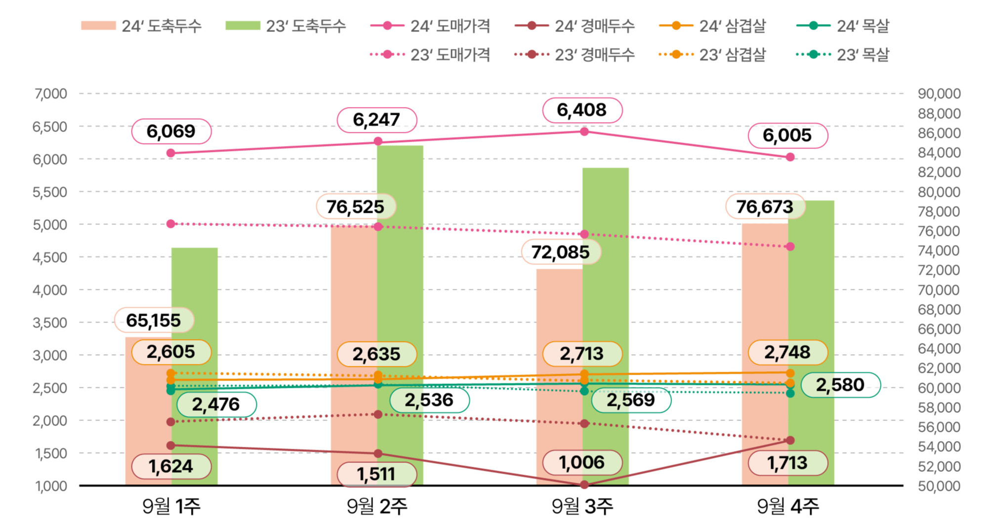 1.한돈산업 동향(동향_01).jpg