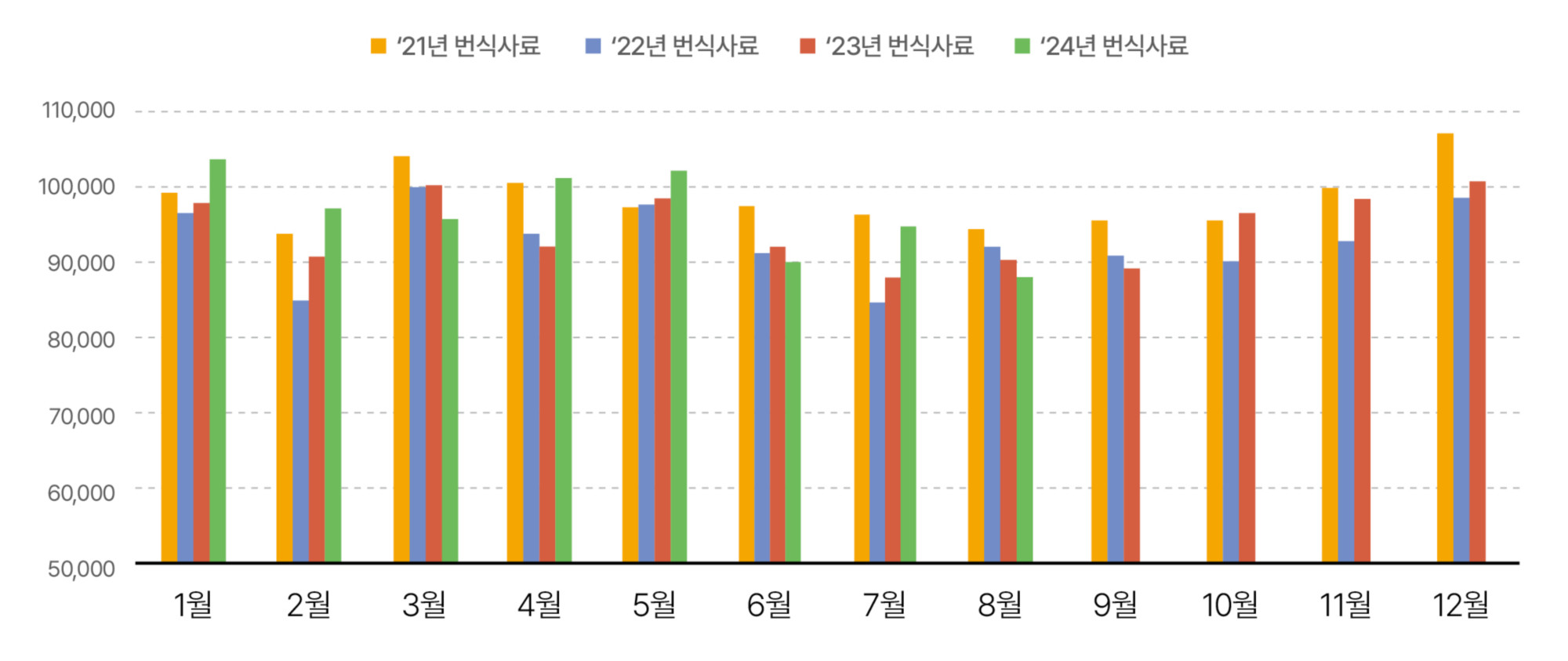 4.한돈산업 동향(사료생산 실적).jpg