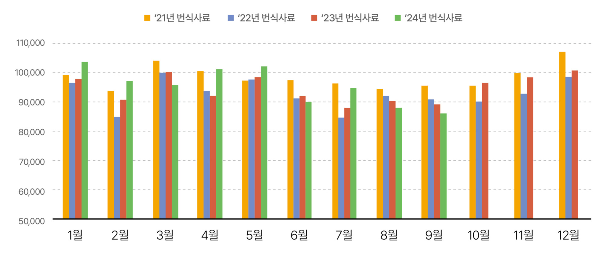 4.한돈산업 동향(사료생산 실적).jpg