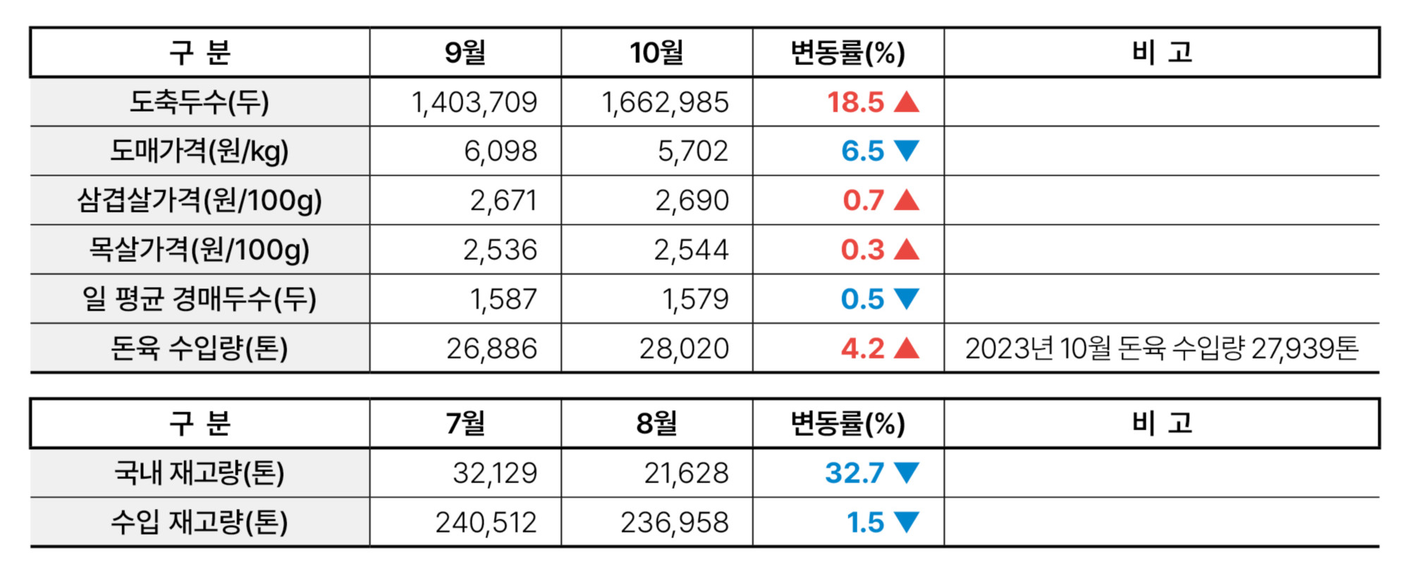 2.한돈산업 동향(동향_02).jpg