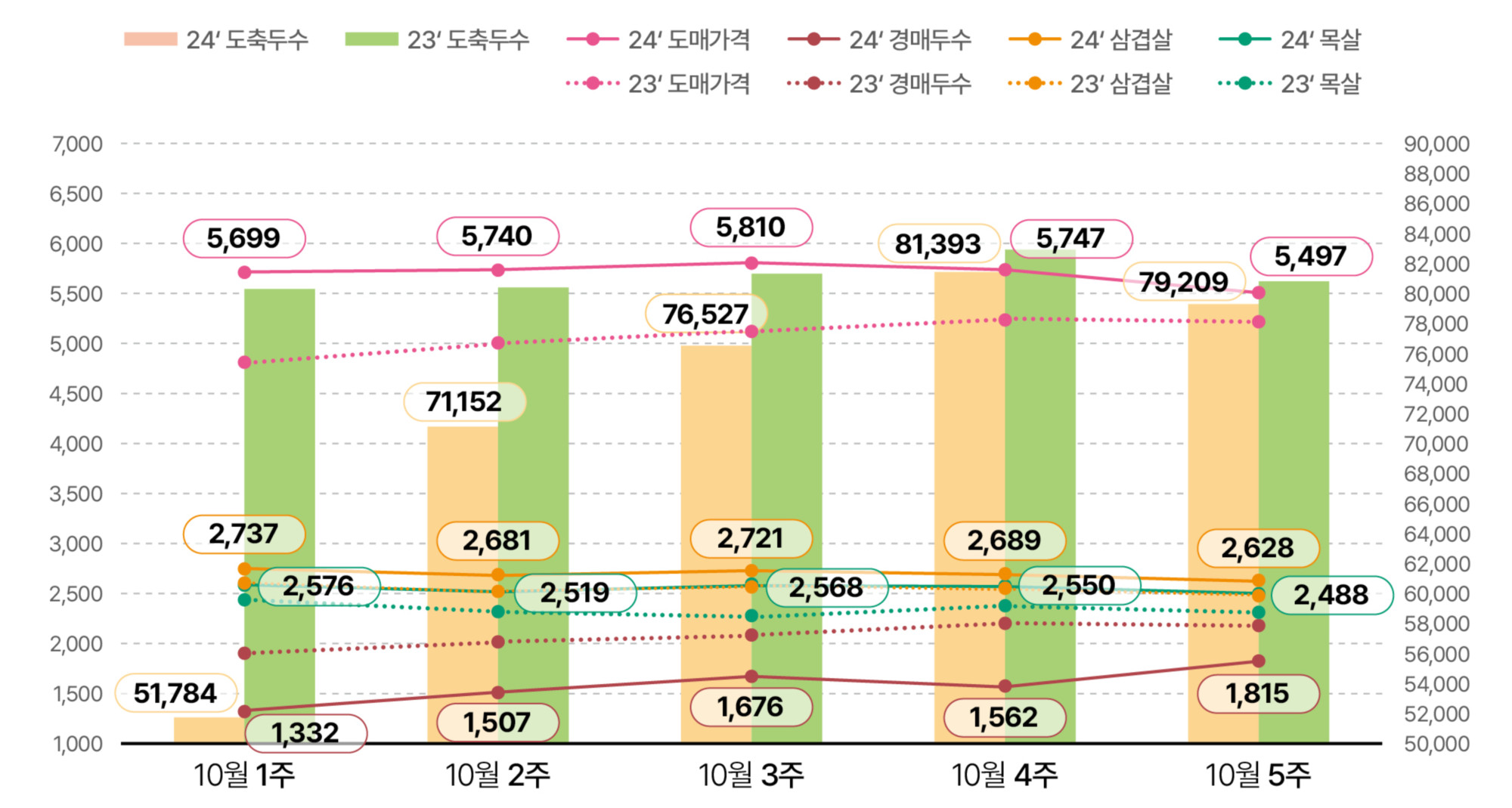 1.한돈산업 동향(동향_01).jpg