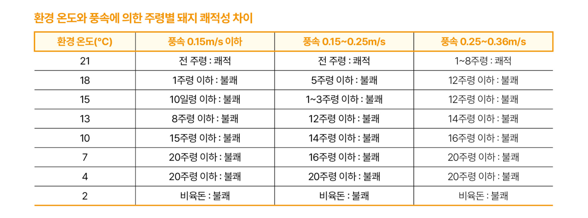 3.한돈 매뉴얼03(표).jpg